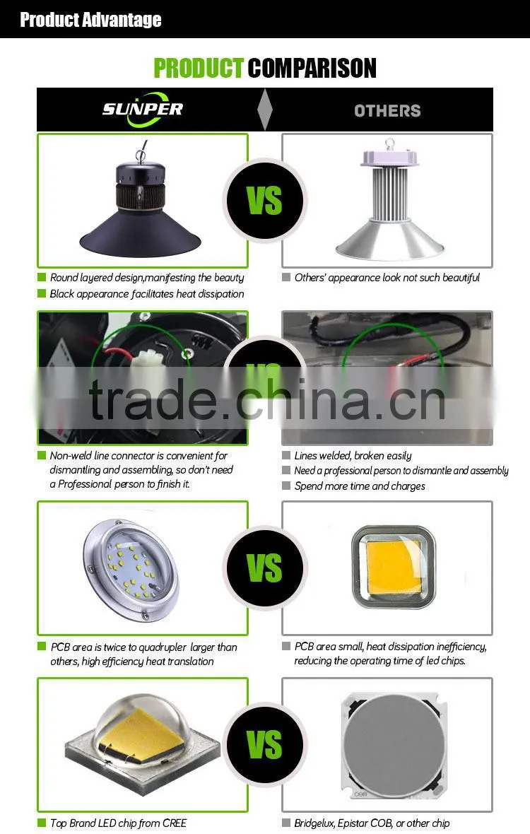 Industrial Factory induction light high bay lamps