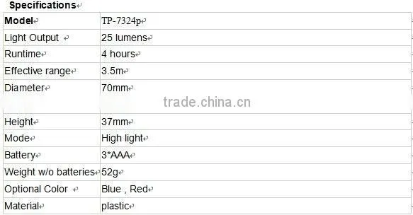 24 Led tool Light with magnet