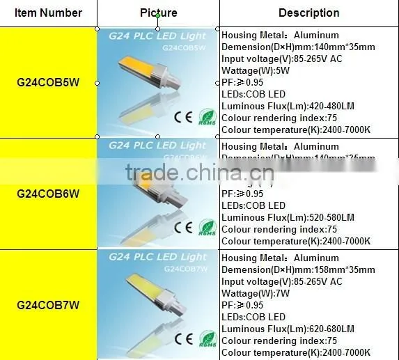 G24 2pin or 4pin Aluminum material 4w/5w/6w/7W /8w/9w/10w COB LED LIGHT