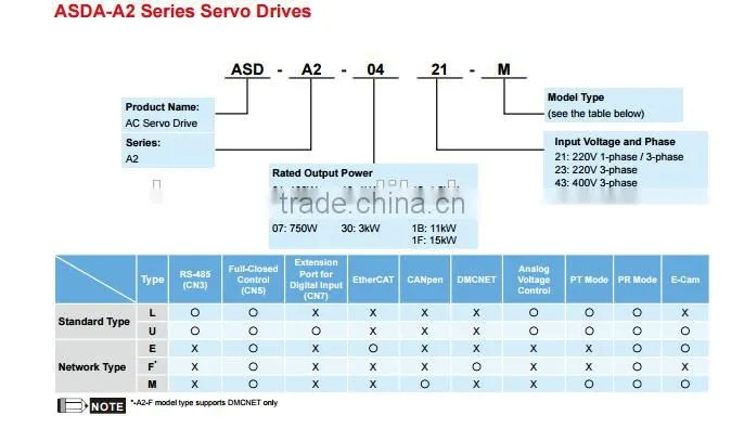 Delta servo 0.75kW ASD-A2-0721-L