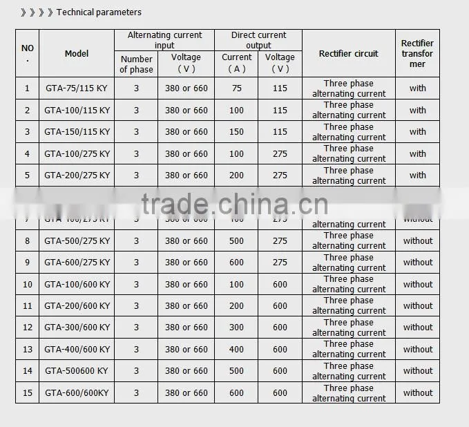 GTA Series Traction Rectification Cabinet for Mining Locomotive, Locomotive Accessories