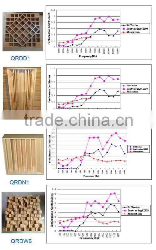 solid wood decorative 3d boards