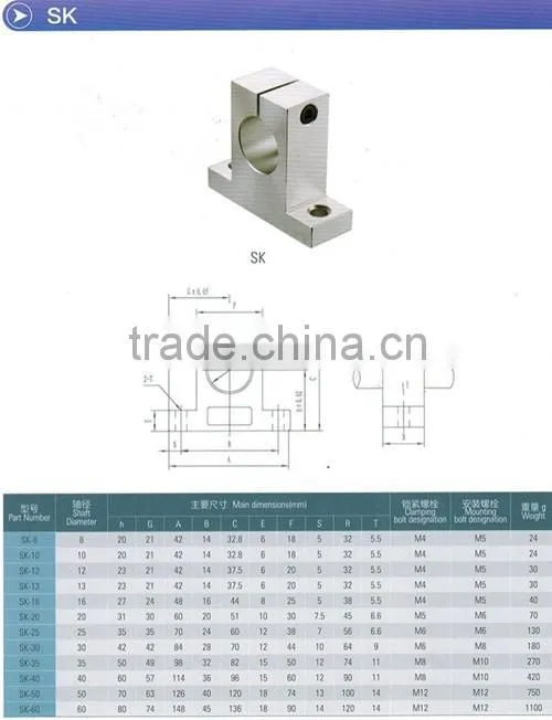 Low coefficient of friction linear slide unit supporting base SK50