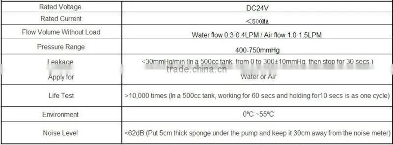 DC 24V mini electric water pump for coffee machine