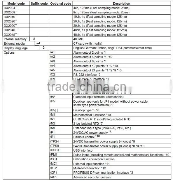 paperless recorder Daqstation yokogawa DX2000T