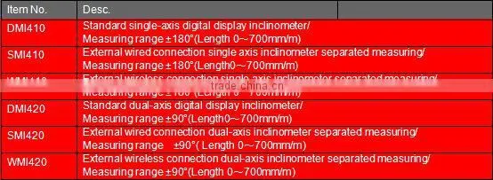 X Y Axis Angle Meter Reader Display From Factory