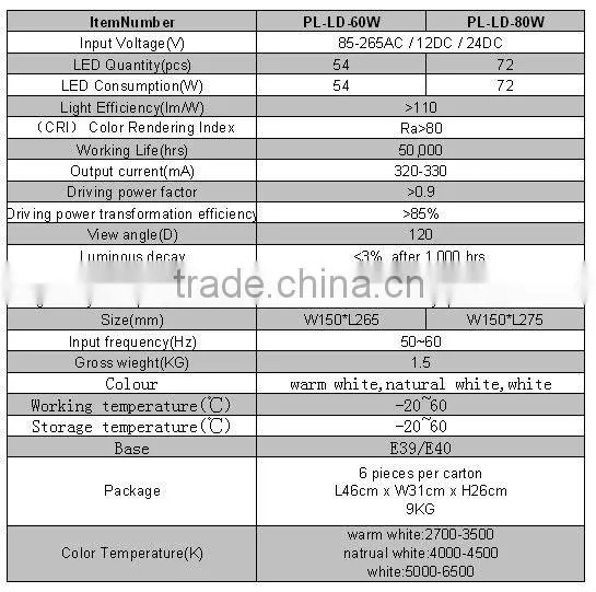 85-265VAC 6000lm 60w e40 led street light