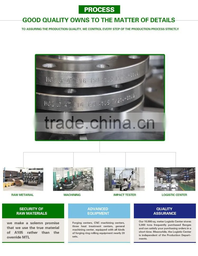 best Carbon Steel Forged Blind Flanges