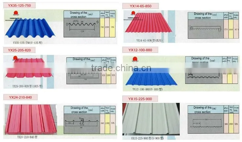 insulated panels for roofing prices--Type 850