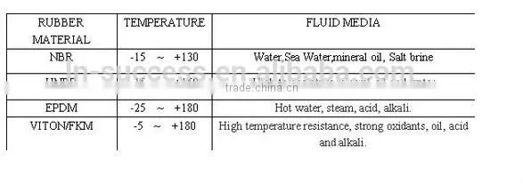 M10M plate heat exchanger gasket