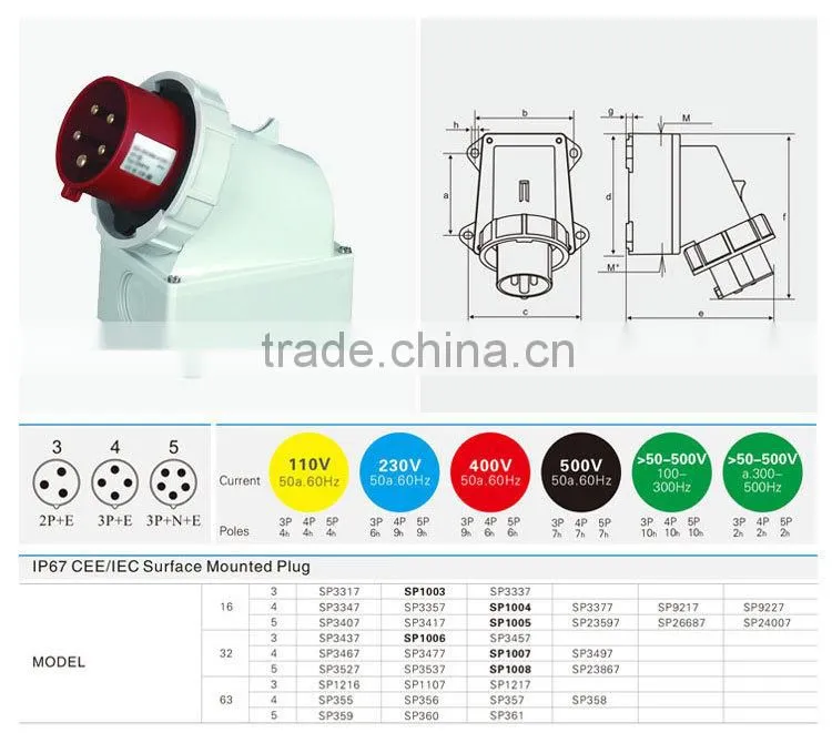 Industrial Plug 440V IP67 Inline Type Plug And Socket ( SP-1005)
