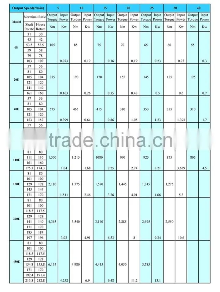 Robot RV gearbox speed reducer gear