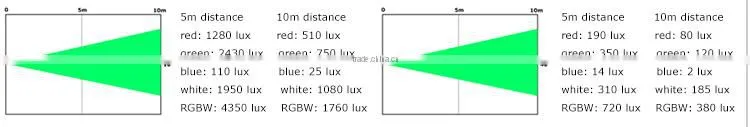 factory sale 12*32W 4 in 1 led rotating lights manufacturers