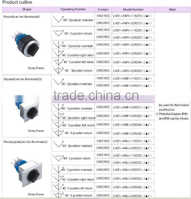 ONPOW illuminated push button reset switch(LAS1-A 22mm Series,Dia.22mm,CE,ROHS,REECH,IP40,IP65,Plastic,Industrial control)