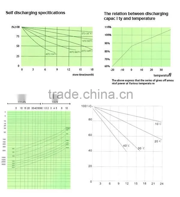 2014 best price 2v 1500ah vrla battery