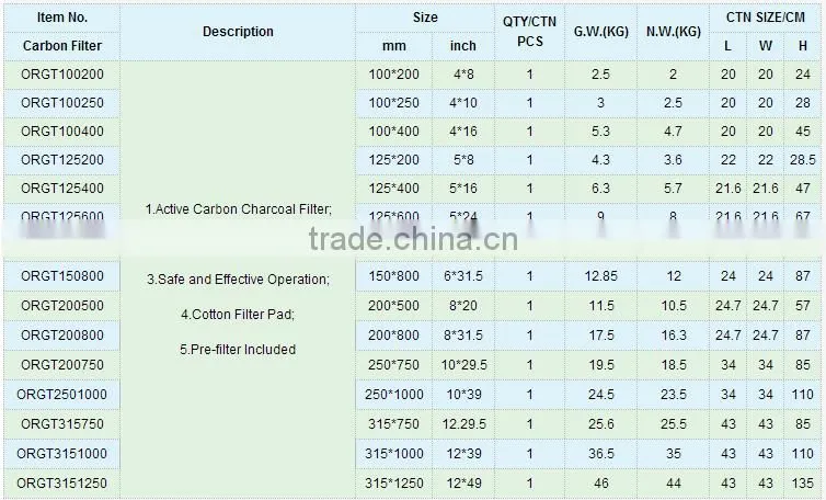 Hydroponic Grow System Carbon Air Filter/activated carbon air filter with high quality
