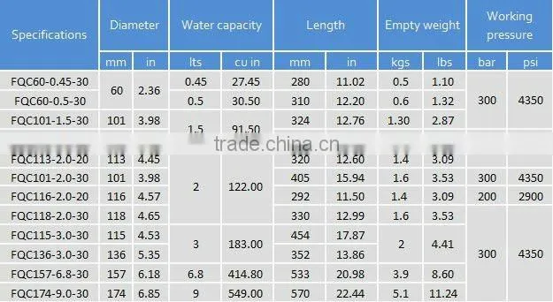 High pressure carbon fiber cylinder 2015 model