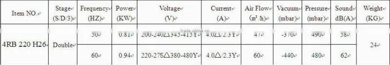 3 phase double stage screw compressor