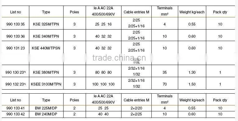 SKSE KSEE Aluminum Alloy Enclosure Switch