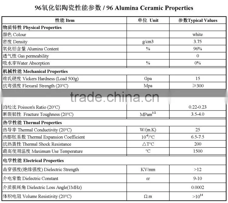 Customized Alumina Ceramic washer