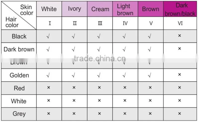 Portable IPL hair removal, skin rejuvenation equipment / shr laser ipl equipment