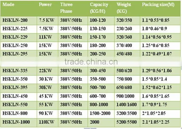 Complete Professional Wood Pellets Machinery Line Hot Sale in Spain
