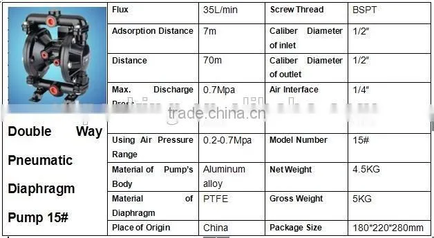 1/2'' Aluminum Alloy Diaphragm Pneumatic Ink Pump