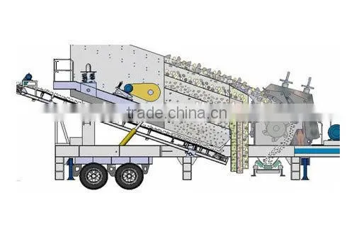 Hot Selling Mining Machine Mobile Crushing Plant