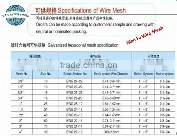 pvc coated hexagonal mesh(Guangzhou Factory)