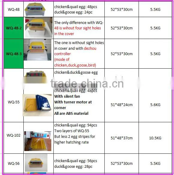 Chicken hatchery machine price 36,48 eggs
