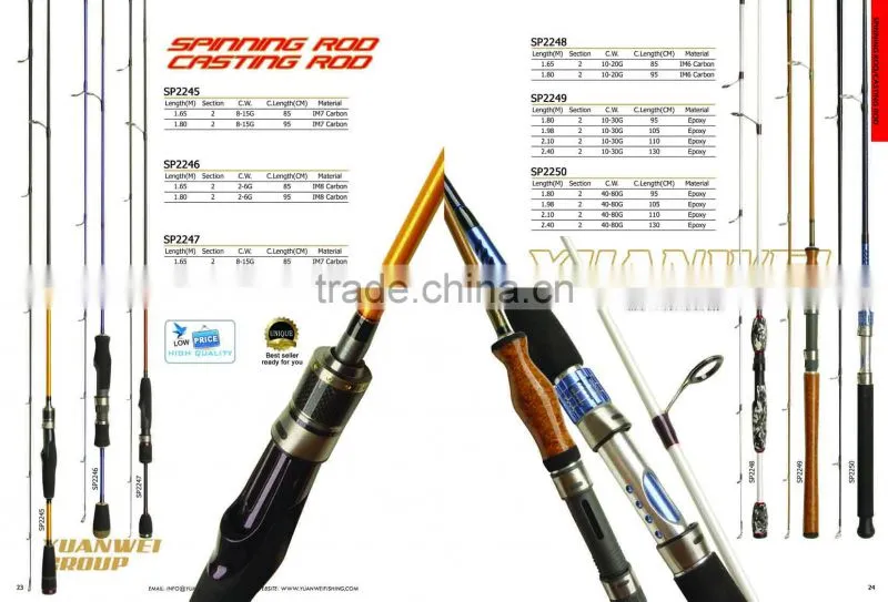 High Flexibility Fishing Rod Blanks