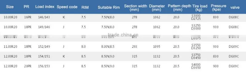 alibaba china supplier radial heavy truck tyre 12.00R20 1200 20 tyre