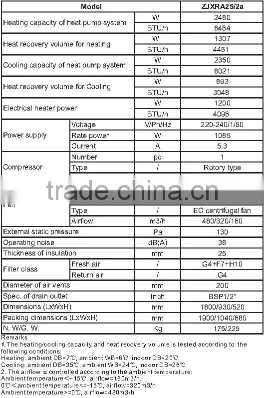 Heat pump energy recovery ventilation HPERV-500 ,HPERV-700