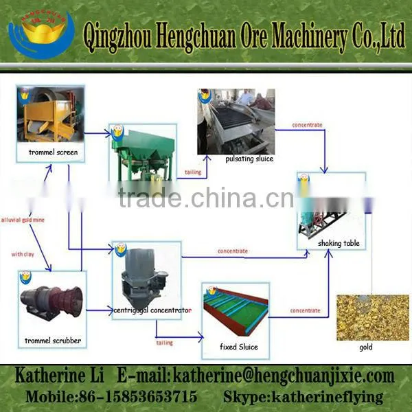China Manufacture Customized Design Portable Gold Mining Equipment