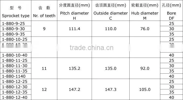 Machined Plastic Sprocket for Plastic Tabletop Chain