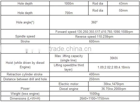 Portable Core Drilling Rig with hole depth 1000m For Petroleum Natural Gas XY-4