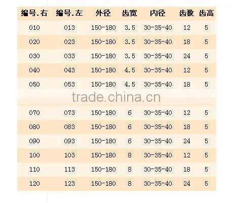 PCD Profile Cutter/Diamond Blade/Diamond Grooce Cutter