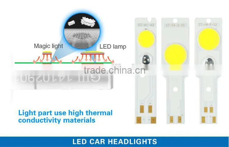 2015 Newest High Power Headlight HB3(9005) Car LED Head Lamp led Headlight Factory Wholesale Price