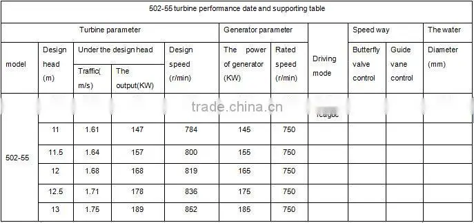 35kw in line water turbine generator with water power