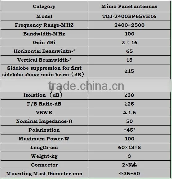 2400MHz 16dBi Outdoor Directional Mimo Panel Antenna TDJ-2400BP65VH16