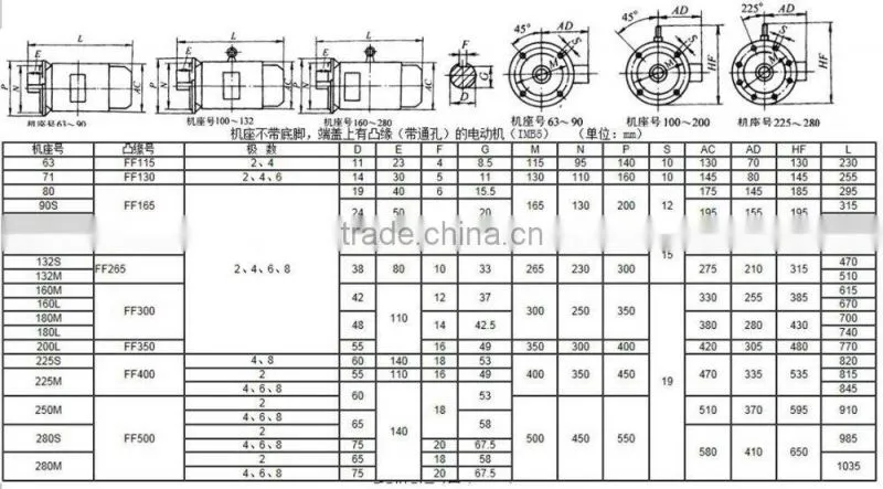 hot sale three phase 45kw electric ac induction motor price