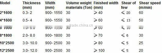 Automatic steel coil Slitting Machine Line for sale