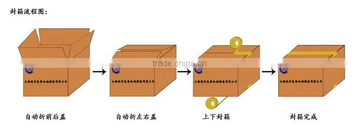 Best Quality Corrugated Cardboard Carton Forming Machine
