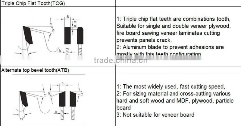 Woodworking power tools from China tungsten tipped saw blade