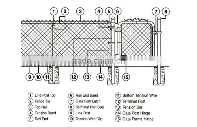 Security fencing chain link fence best sale hot sale
