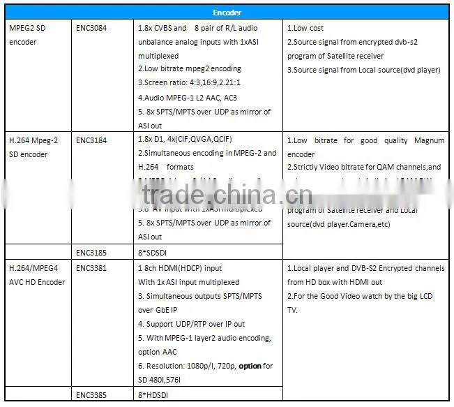 DIBSYS DVB-C solution widely used transmission system for digital cable television