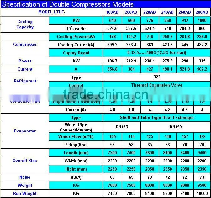 LTLF Series Air Cooled Chiller, Air Cooled Water Chiller