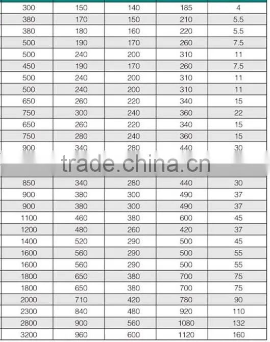 W11 Series Three Roller Symmetrical Bending Machine