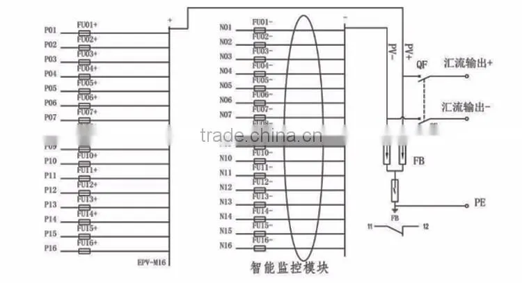 GWIEC Alibaba Best Sellers Pv String Solar Combiner Box For Solar Power System
