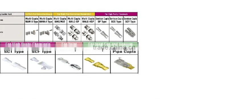 Quick coupling NITTO KOHKI quick connect and great quality